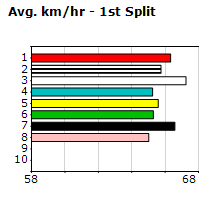 Speedmap image