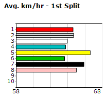 Speedmap image