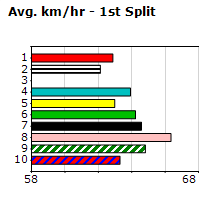 Speedmap image