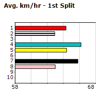 Speedmap image