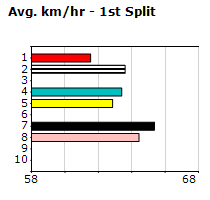 Speedmap image