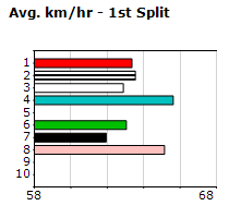 Speedmap image