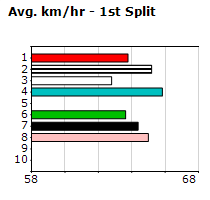 Speedmap image