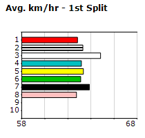 Speedmap image