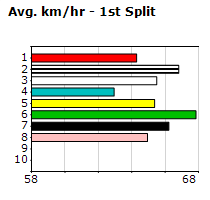 Speedmap image