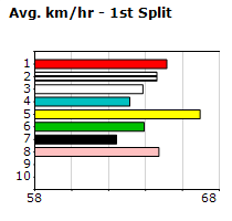 Speedmap image