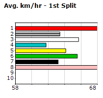 Speedmap image