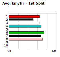 Speedmap image