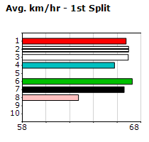 Speedmap image