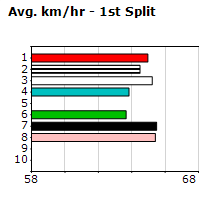 Speedmap image