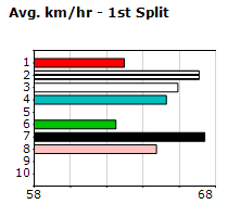 Speedmap image