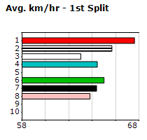 Speedmap image