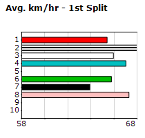 Speedmap image