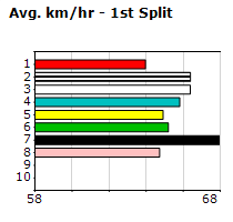 Speedmap image