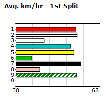 Speedmap image