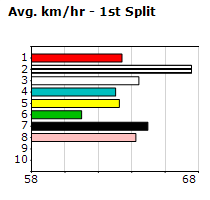 Speedmap image