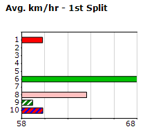 Speedmap image