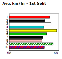 Speedmap image