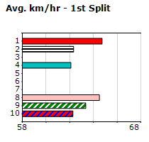 Speedmap image