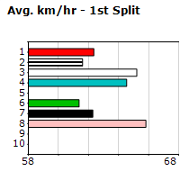 Speedmap image