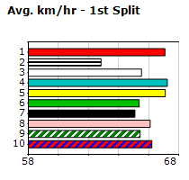 Speedmap image