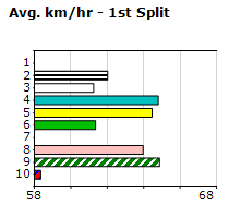 Speedmap image