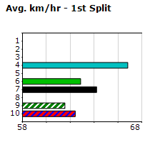 Speedmap image