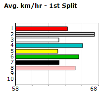 Speedmap image