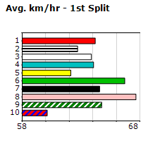 Speedmap image