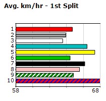 Speedmap image