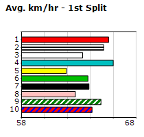 Speedmap image