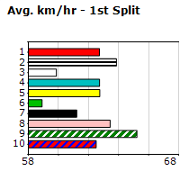 Speedmap image