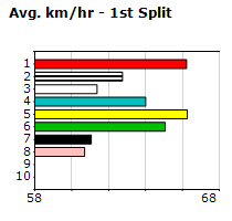 Speedmap image