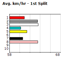 Speedmap image