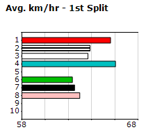 Speedmap image