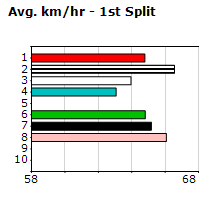 Speedmap image