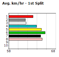 Speedmap image