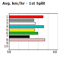 Speedmap image