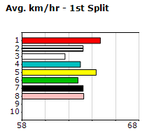 Speedmap image