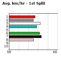 Speedmap image