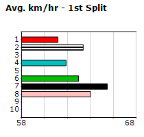 Speedmap image