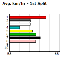 Speedmap image