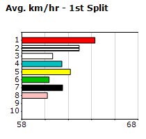 Speedmap image