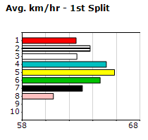 Speedmap image