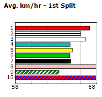 Speedmap image