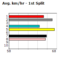 Speedmap image