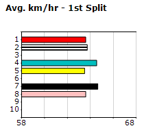 Speedmap image