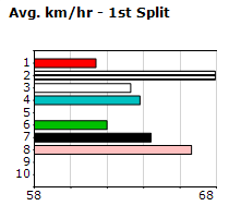 Speedmap image