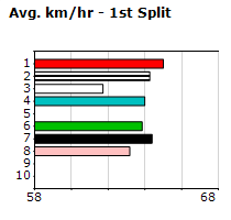 Speedmap image