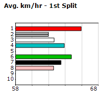 Speedmap image